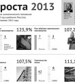 Игорь Орлов: «2013 год стал для региона годом прорыва» Игорь Орлов: «2013 год стал для региона годом прорыва»