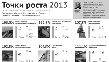 Игорь Орлов: «2013 год стал для региона годом прорыва» Игорь Орлов: «2013 год стал для региона годом прорыва»